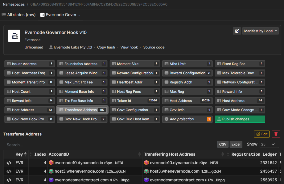 Evernode projections